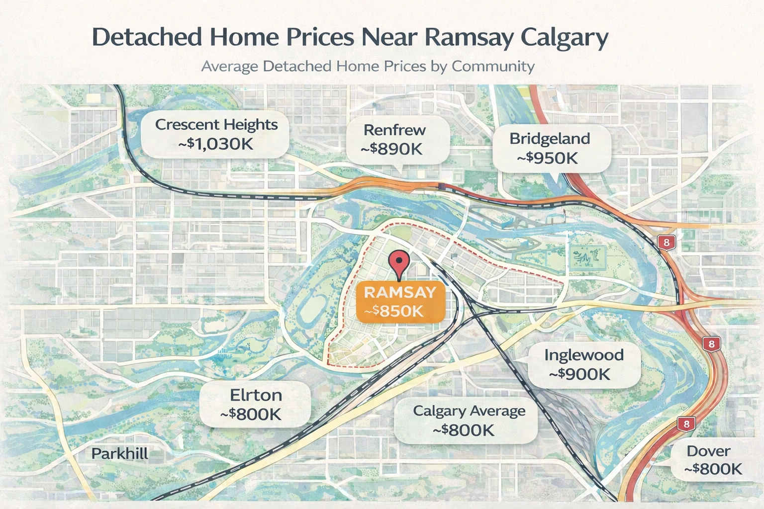 Map showing average detached home prices in Ramsay Calgary and surrounding communities including Inglewood, Bridgeland, Renfrew, Crescent Heights, Erlton and Parkhill.