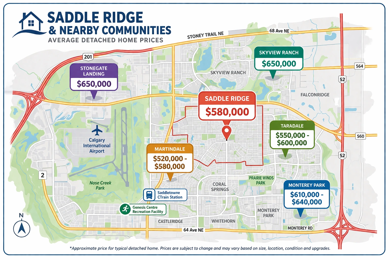 Map showing detached home prices in Saddle Ridge and nearby Northeast Calgary communities including Martindale, Taradale, Monterey Park, Skyview Ranch, and Stonegate Landing.