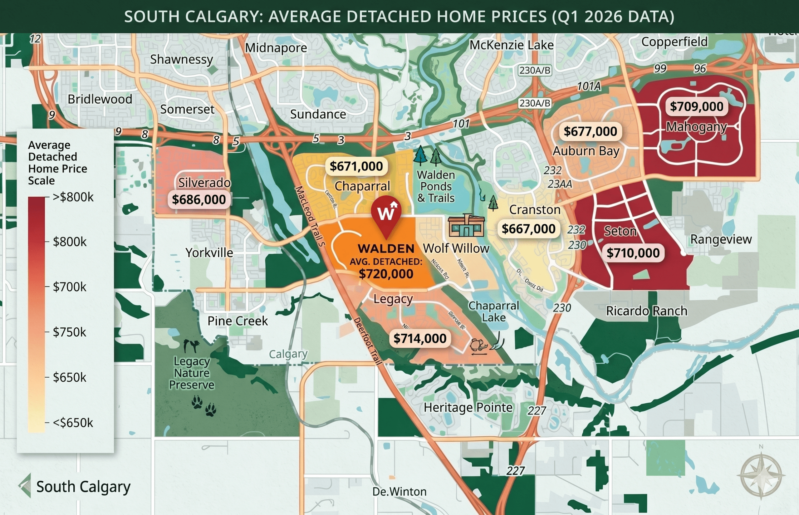 Walden Calgary detached home price comparison to surrounding communities