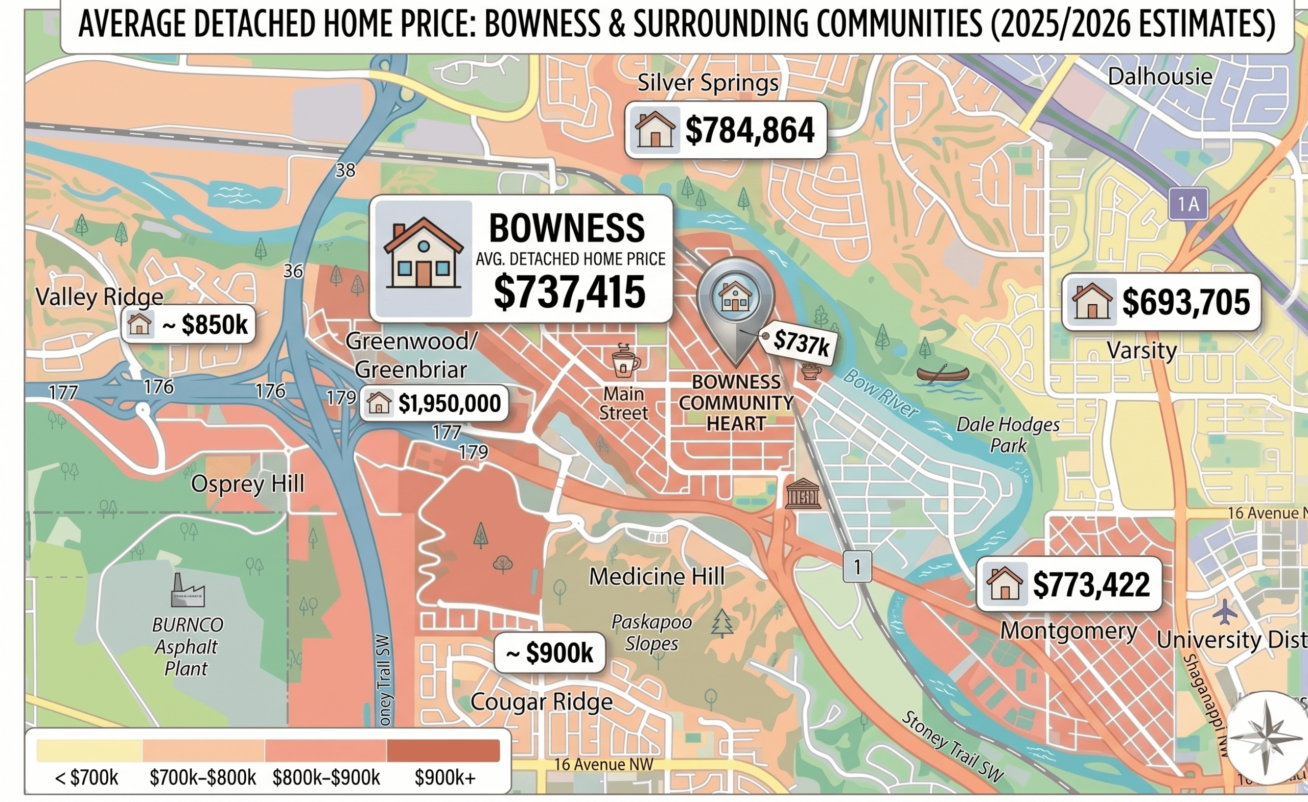 A modern, stylized community map of Bowness, Calgary, and its surrounding neighborhoods, showing average detached home prices for 2025/2026. The map is color-coded by price range: pale yellow for under $700k, light orange for $700k–$800k, medium orange for $800k–$900k, and dark terracotta for over $900k.