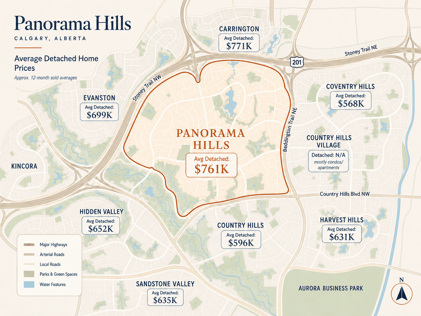 Map of Panorama Hills Calgary showing average detached home prices in Panorama Hills and surrounding communities, with major roads, parks, and water features.
