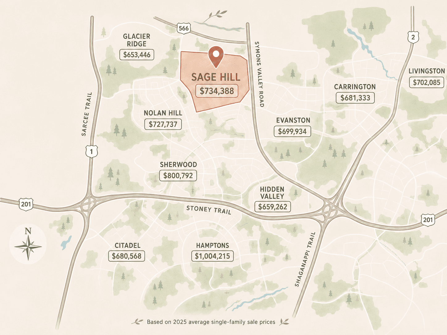 map showing 2025 average detached home prices for Sage Hill and surrounding northwest Calgary communities, including Glacier Ridge, Nolan Hill, Sherwood, Evanston, Carrington, Livingston, Hidden Valley, Citadel and Hamptons, with major roads such as Stoney Trail, Shaganappi Trail, Sarcee Trail and Symons Valley Road.