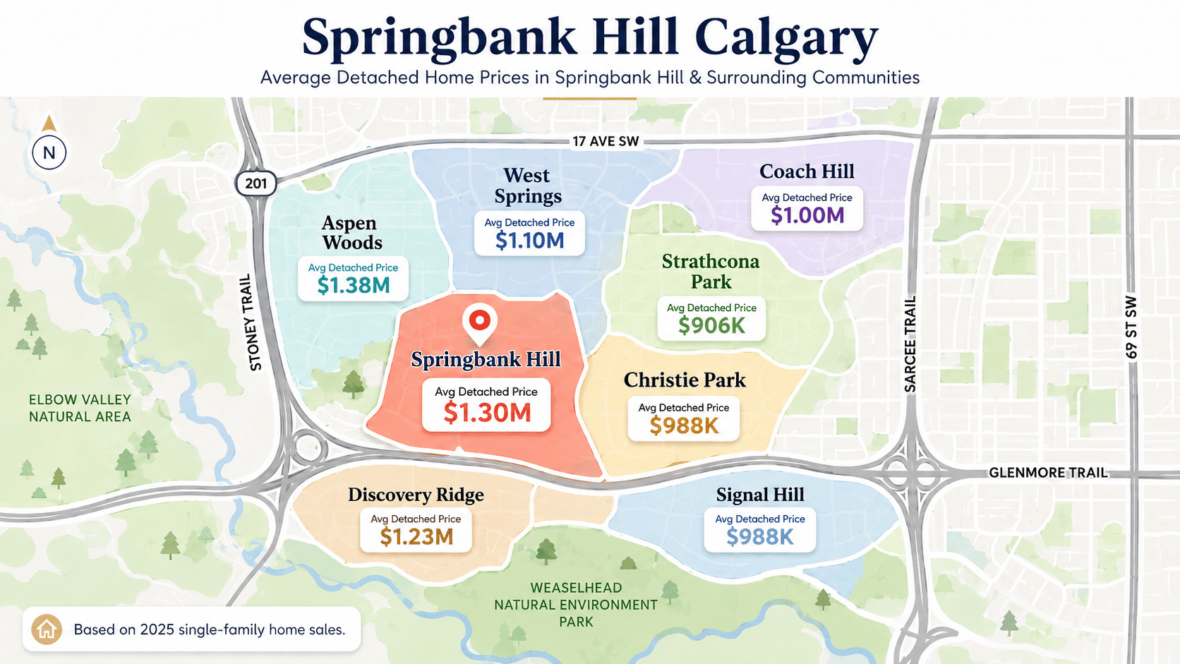 Map of Springbank Hill Calgary with average detached home prices for Springbank Hill and surrounding communities including Aspen Woods, West Springs, Coach Hill, Strathcona Park, Christie Park, Signal Hill, and Discovery Ridge.