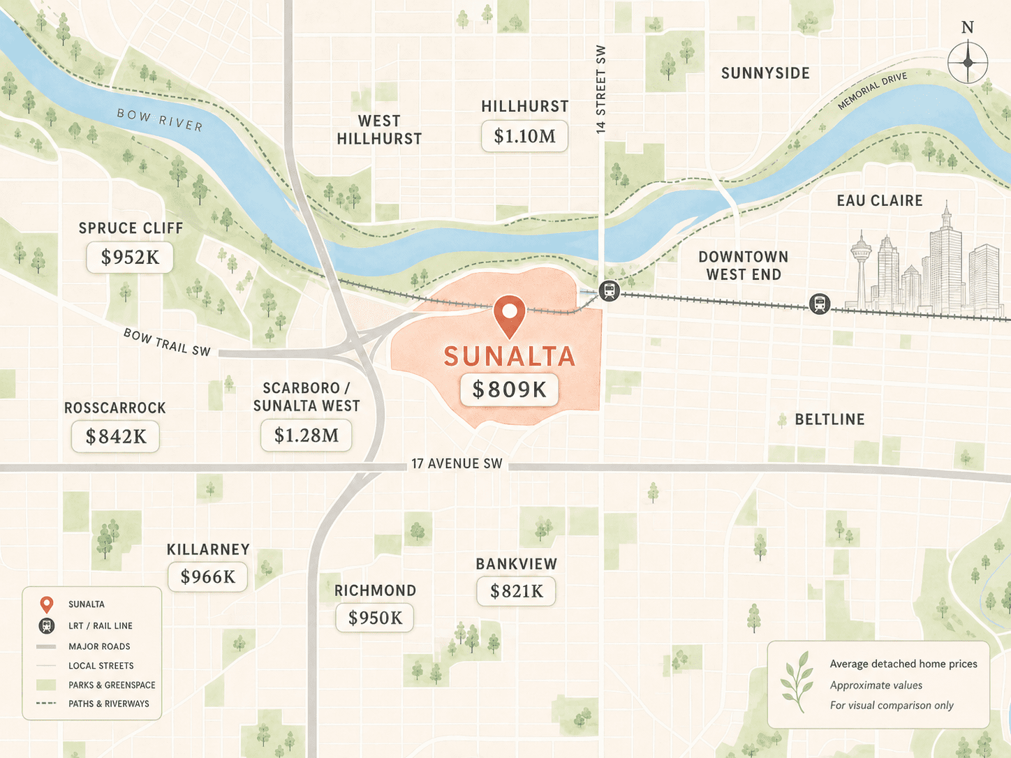 Sunalta Calgary detached home price comparison to surrounding communities
