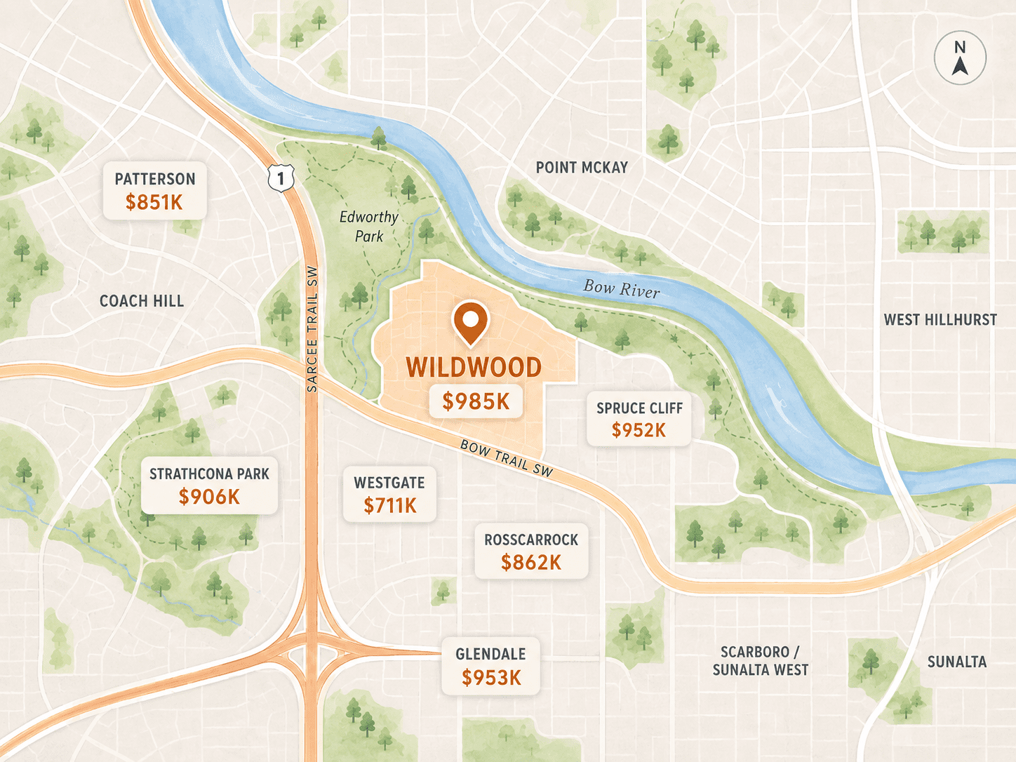 map of Wildwood Calgary showing average detached home prices in Wildwood and surrounding communities, including Patterson, Strathcona Park, Spruce Cliff, Westgate, Rosscarrock, and Glendale, with nearby landmarks such as Edworthy Park, the Bow River, Bow Trail SW, and Sarcee Trail SW.