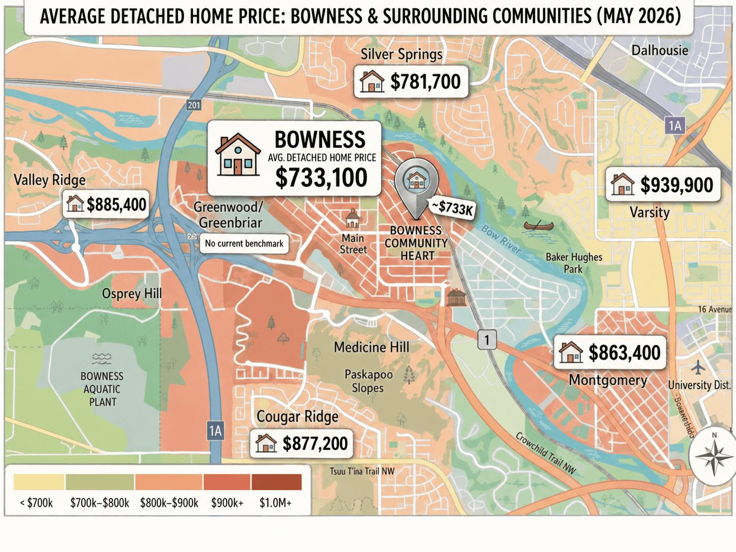 Bowness detached home price map showing the May 2026 benchmark at $733,100 compared with nearby communities including Silver Springs, Valley Ridge, Cougar Ridge, Montgomery, and Varsity.<br />
