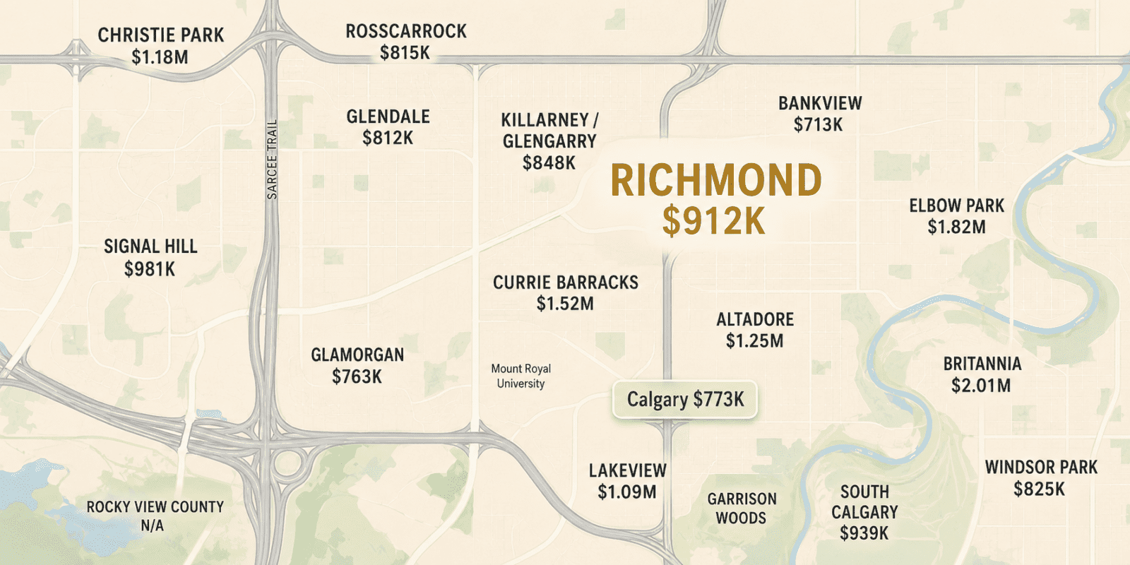 Richmond detached home price map showing the May 2026 benchmark around $912K compared with nearby southwest Calgary communities including Altadore, Currie Barracks, Killarney/Glengarry, Bankview, South Calgary, and Calgary’s benchmark.<br />
